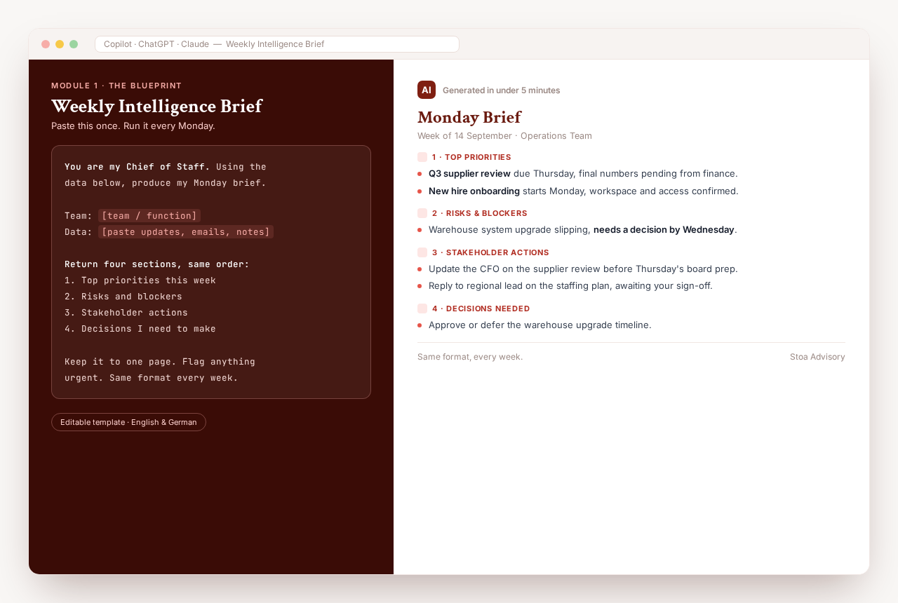 The Weekly Intelligence Brief template, showing the reusable blueprint on the left and the generated Monday brief on the right